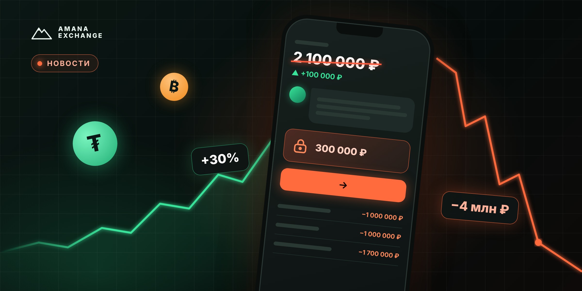 bits.media: Россиянка лишилась 4 млн рублей, доверившись «кураторам» криптообмена